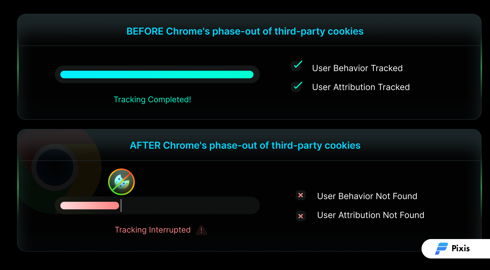 What does Chrome's cookie phase out mean for you?